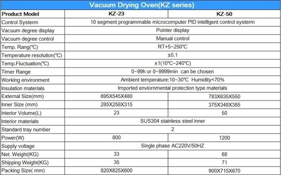 Mikro Bilgisayar PID Kontrol Laboratuvar Vakum Kurutma Fırını 220V